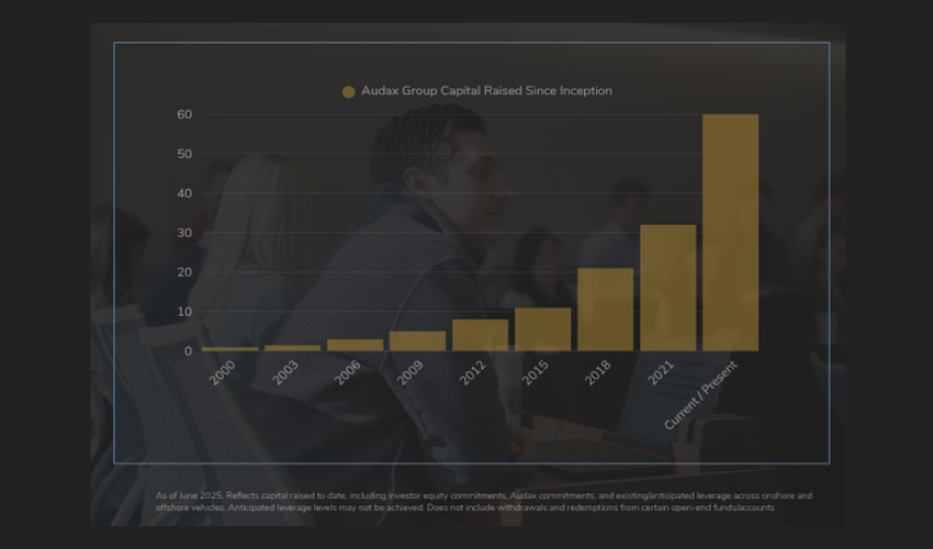 Audax Group Capital Raised